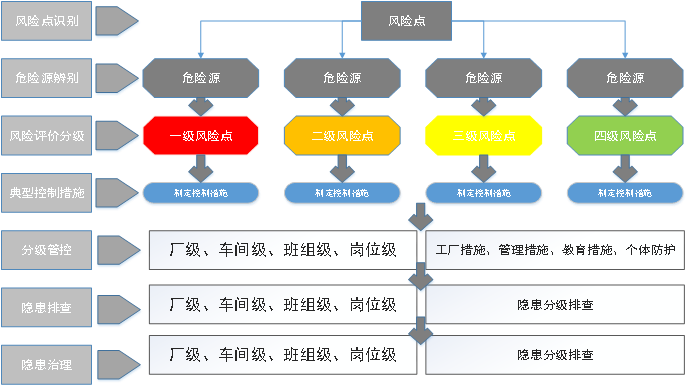 設(shè)備管理