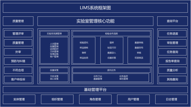 LIMS，LIMS系統